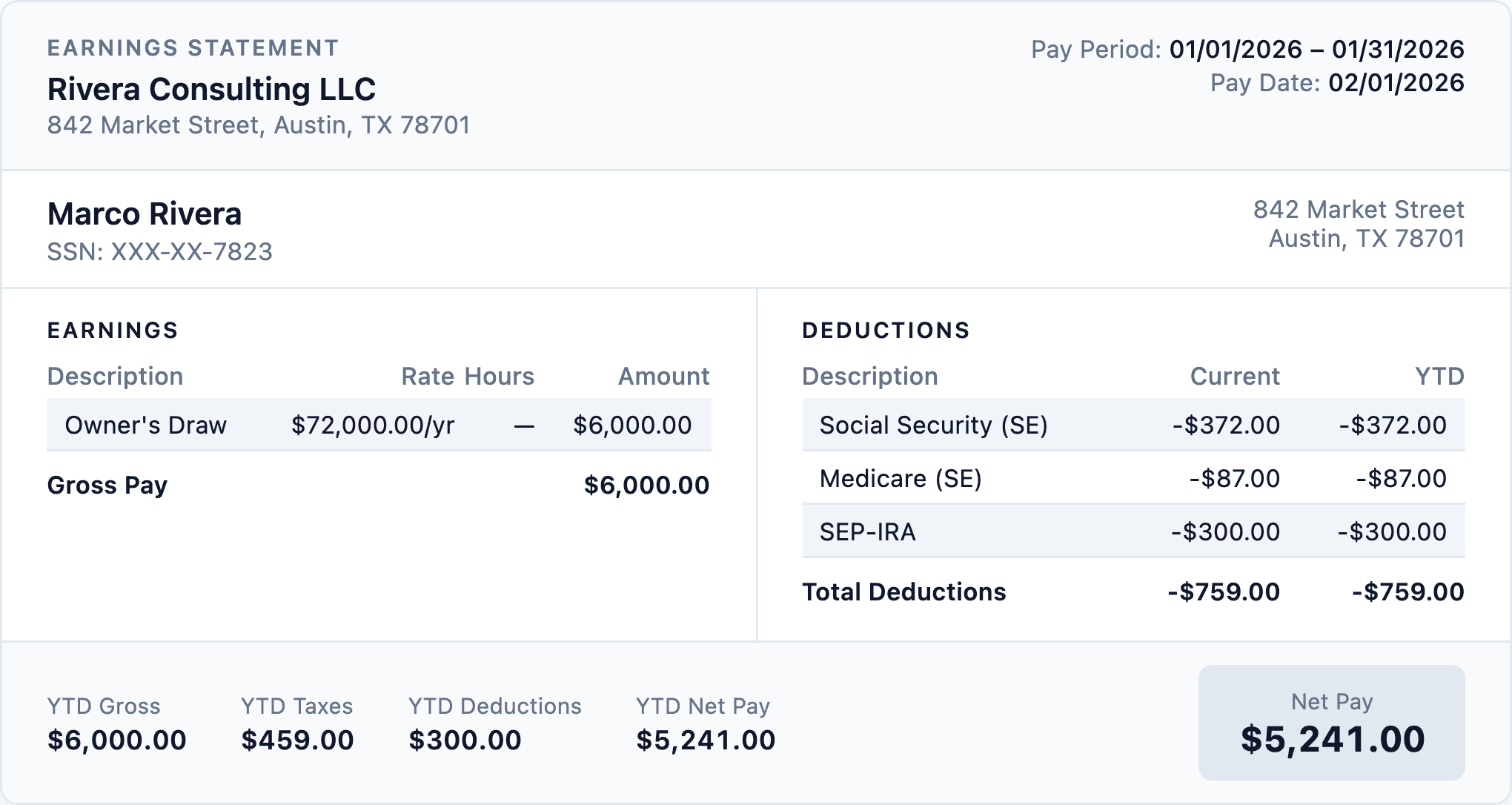 A paystub for an independent contractor showing an owner's draw, self-employment taxes, and SEP-IRA deduction with YTD totals