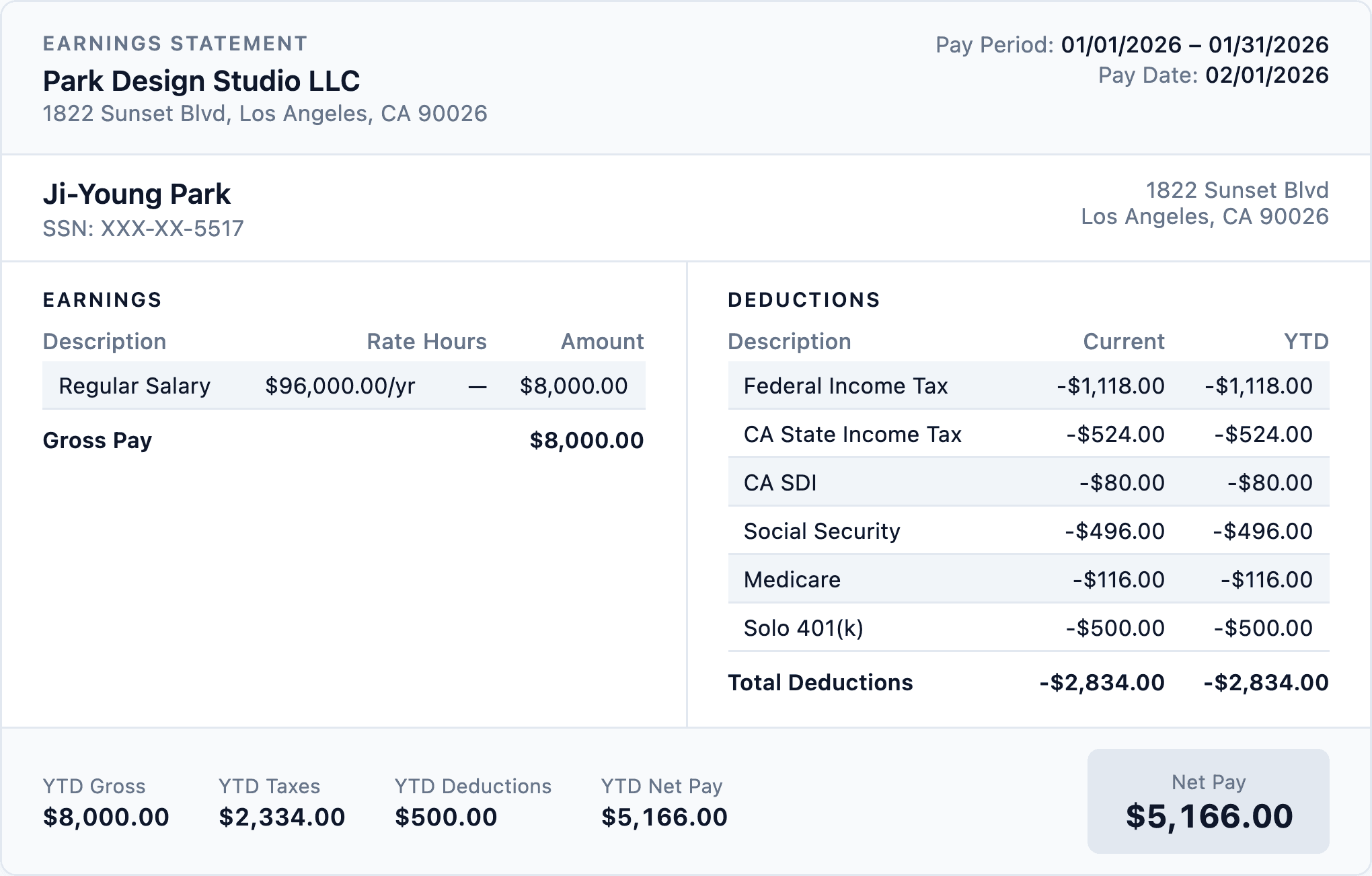 A freelancer paystub showing a monthly salary draw with federal tax, California state tax, SDI, FICA, and solo 401k contributions