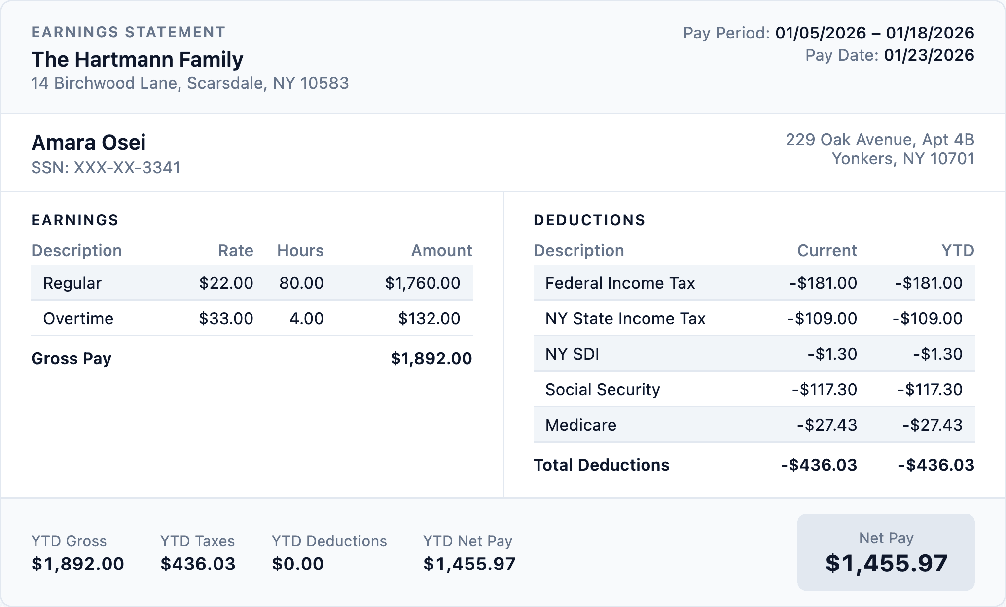 A nanny paystub showing hourly pay with overtime, federal and NY state tax withholdings, Social Security, Medicare, and NY SDI