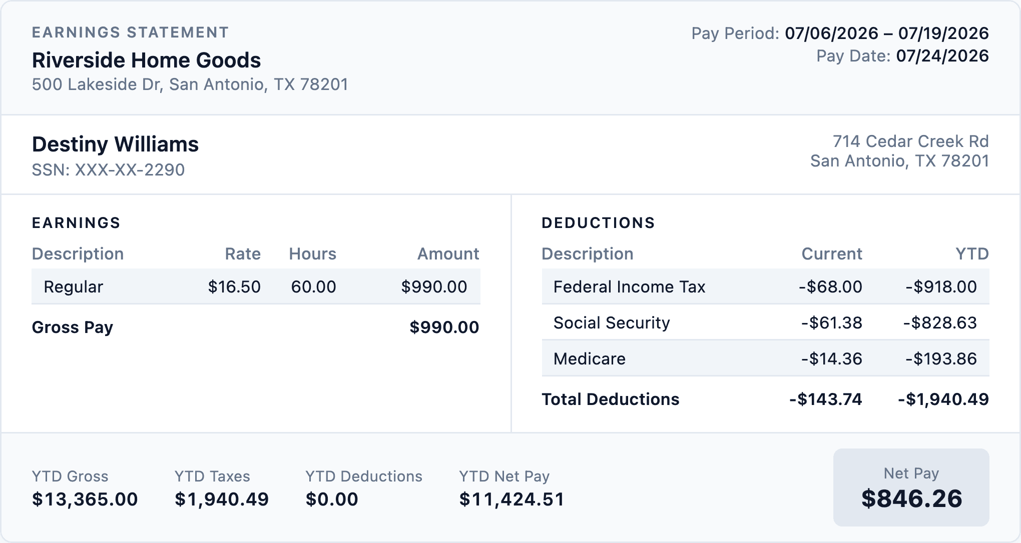 A part-time worker paystub showing hourly earnings for 60 hours with federal taxes and meaningful YTD totals mid-year